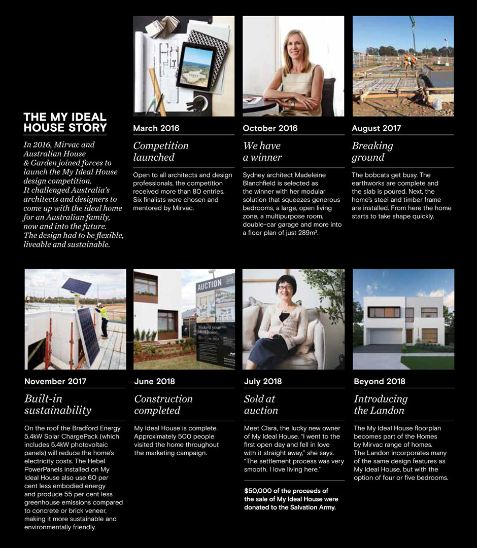 My Ideal House Infographic